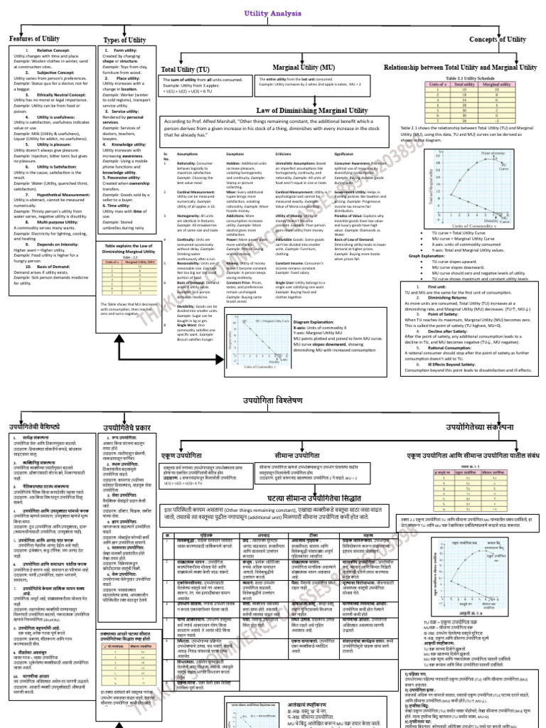Flow Chart Notes Utility Analysis | PDF | Utility | Demand