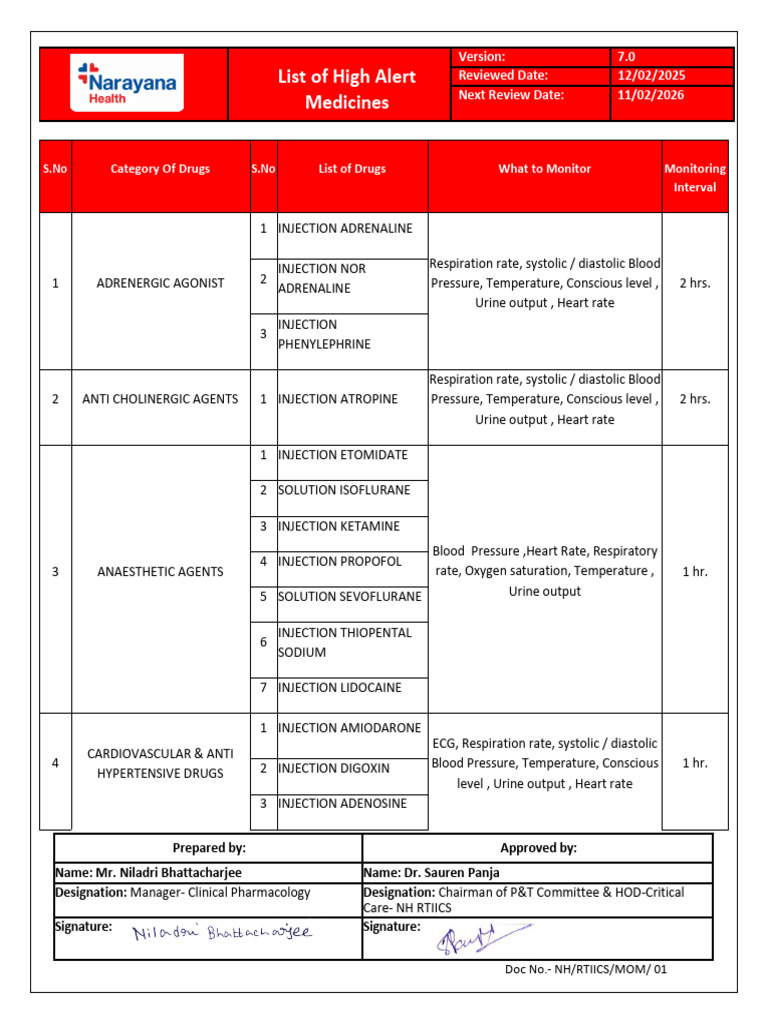 High Alert Medicines Monitoring Guide | PDF | Blood Pressure | Sodium