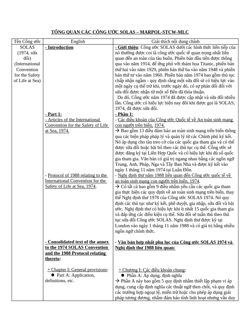 Tom Tat Cac Cong Uoc Chinh Cua IMO | PDF