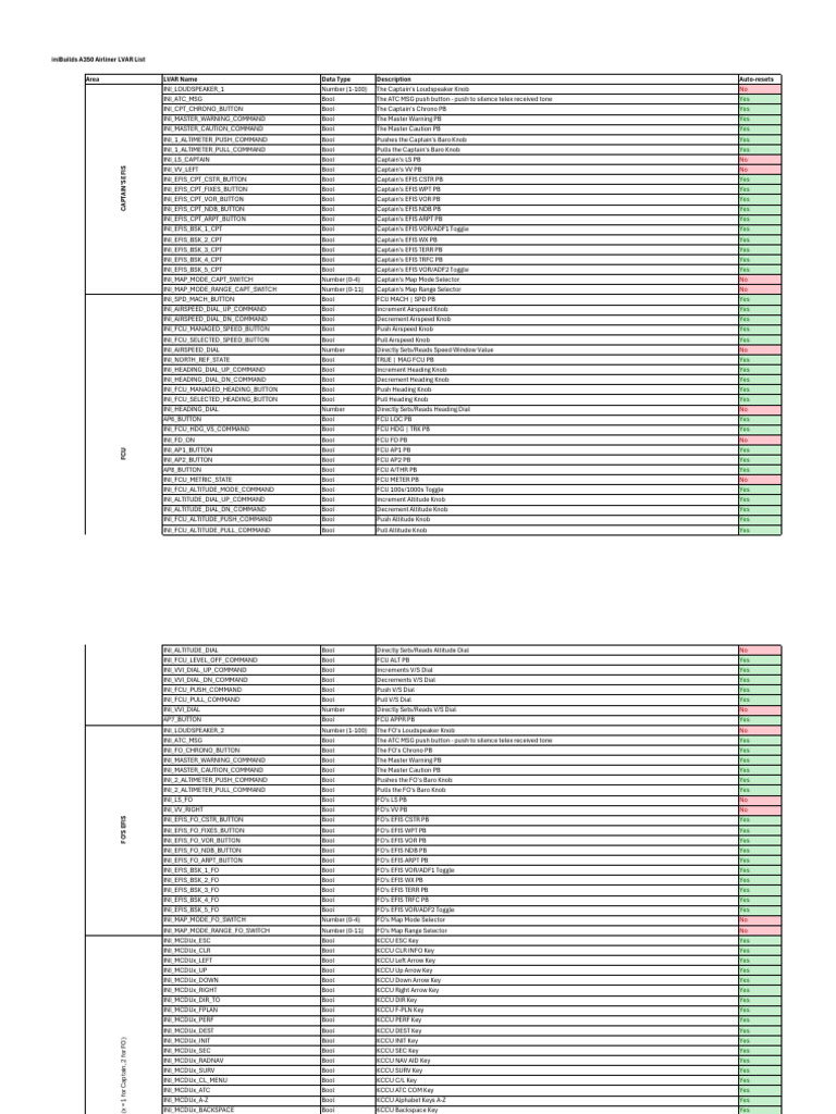 Daftar LVAR untuk A350 iniBuilds | PDF