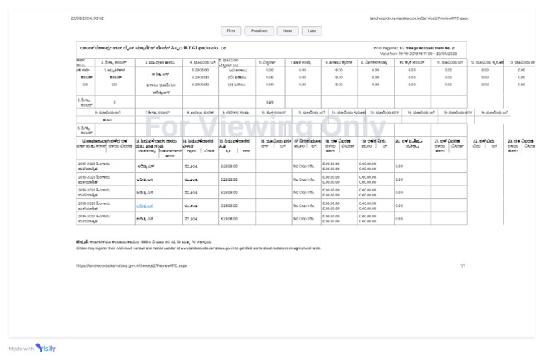 Land Records RTC Report | PDF