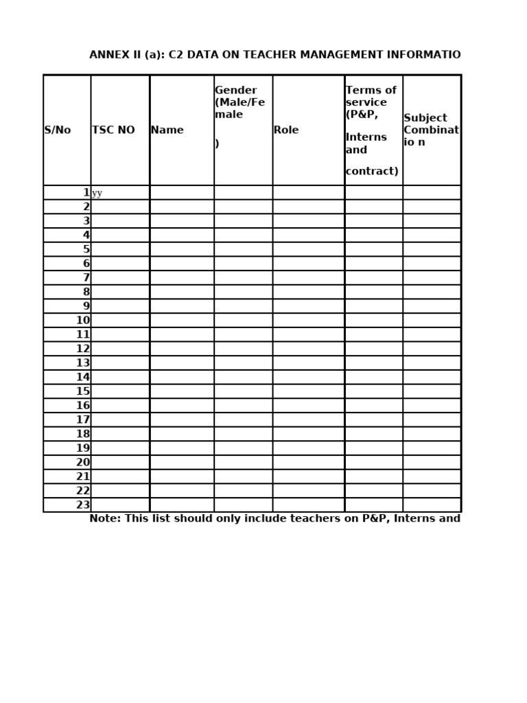 Tmis Validated | PDF