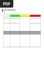 CTG Classification and Interpretation Guidelines | PDF | Hypoxia ...