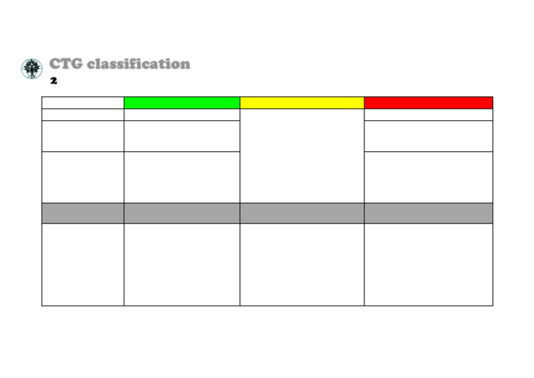 CTG Classification: FIGO Guidelines 2015 | PDF | Diseases And Disorders ...
