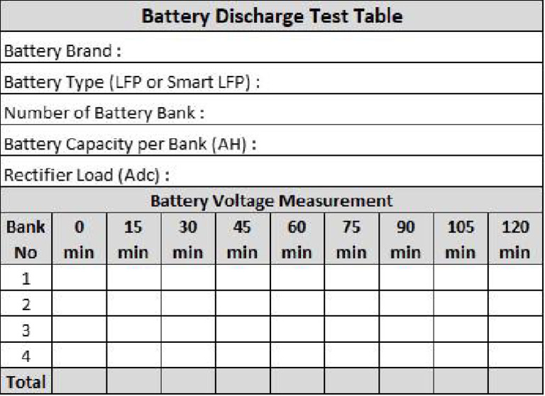 Label Pengukuran Battery | PDF