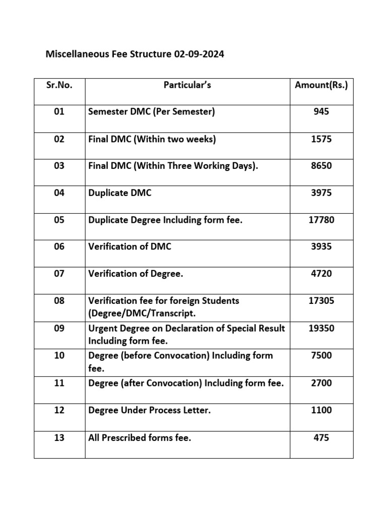 Miscellaneous Fee Structure 2024 | PDF