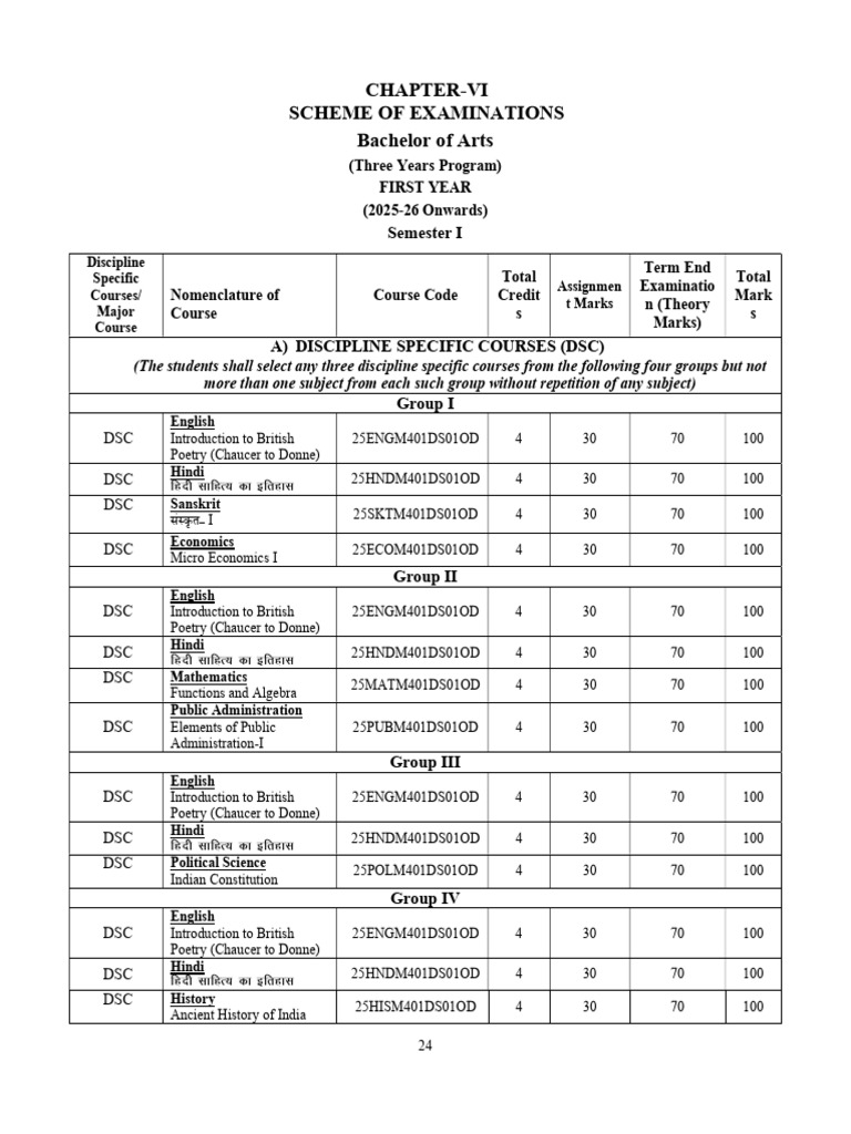 BA First Year Exam Scheme 2025-26 | PDF