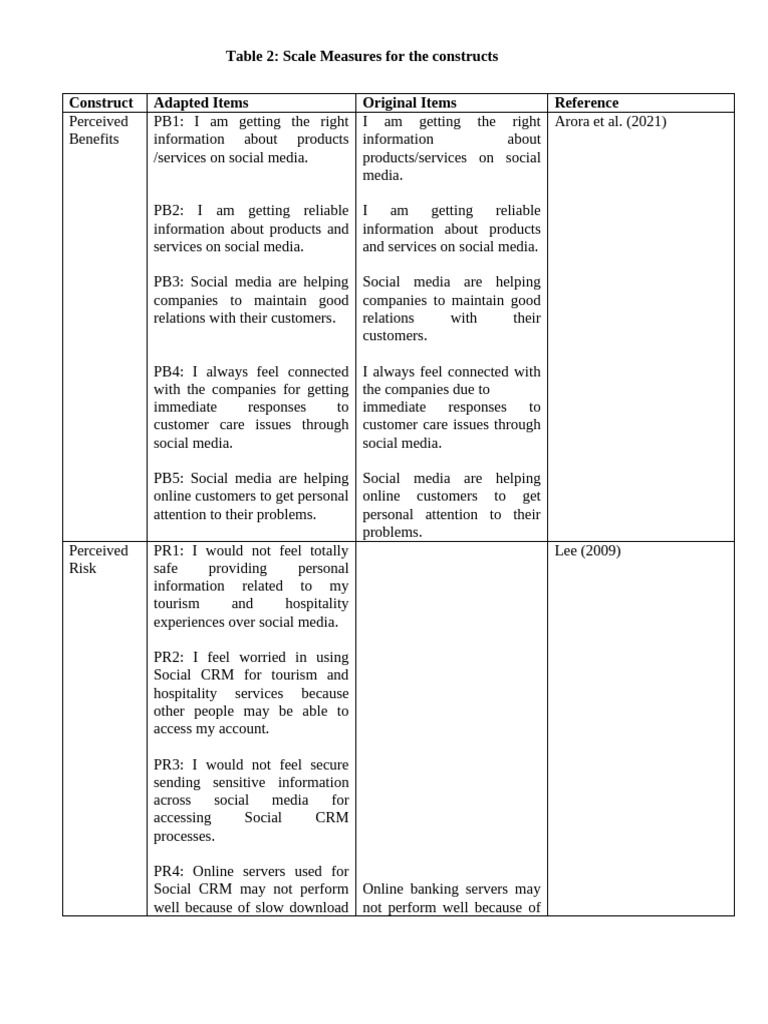 Scale Measures for Social CRM Constructs | PDF | Customer Relationship ...
