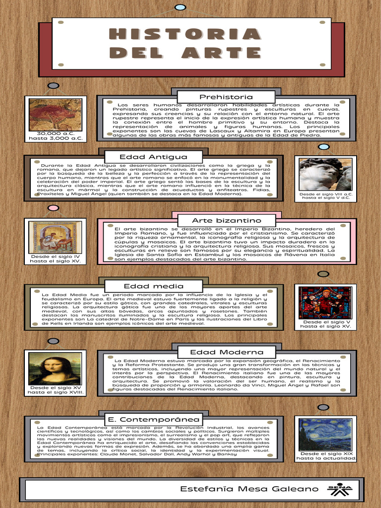 Evolución del Arte a Través de la Historia | PDF | Renacimiento | Escultura