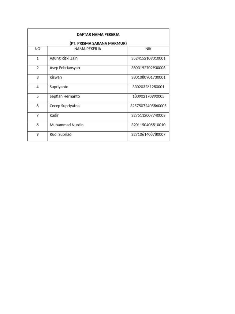 Daftar Nama Pekerja | PDF