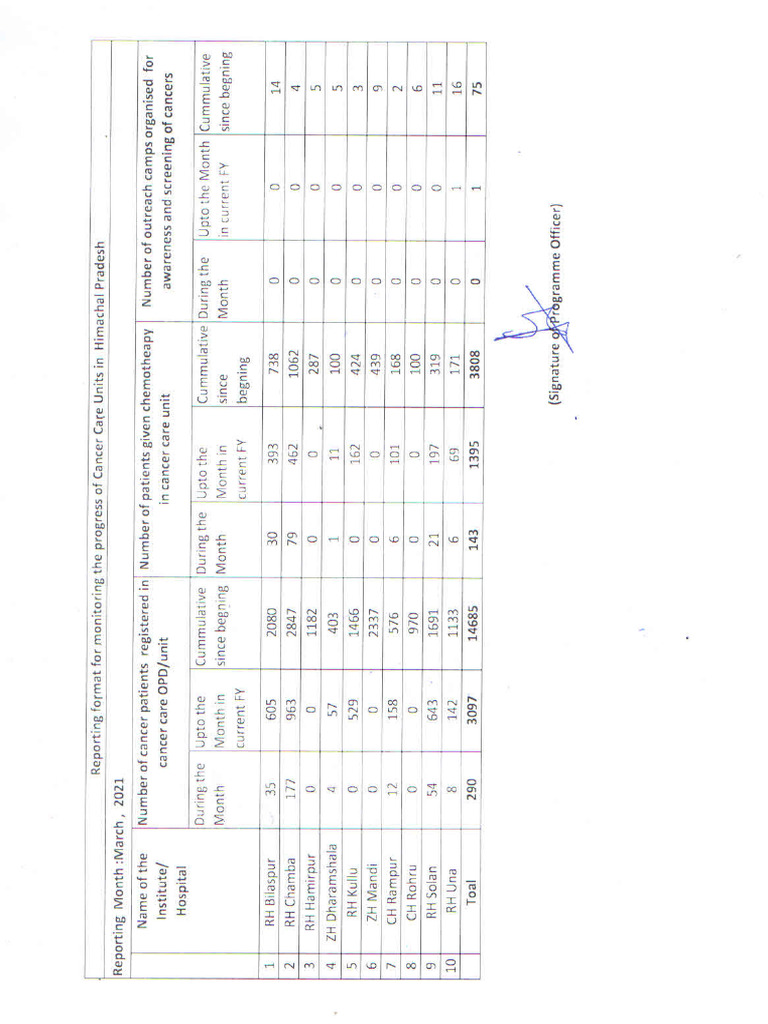 Cancer Care Report 2020-21 | PDF