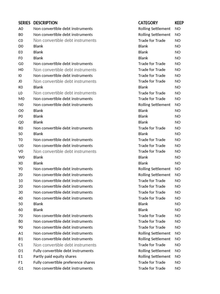 Series Dict | PDF | Preferred Stock | Debt