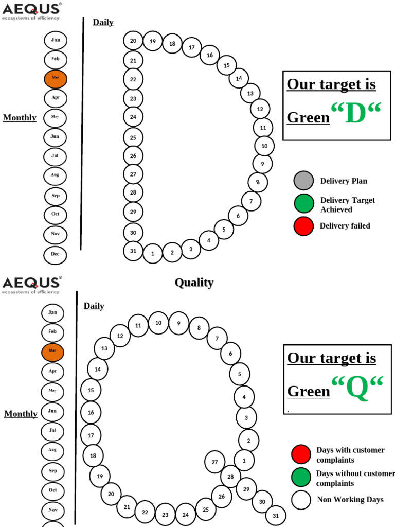 PQDS Quality Delivery Safety Monitoring Charts | PDF