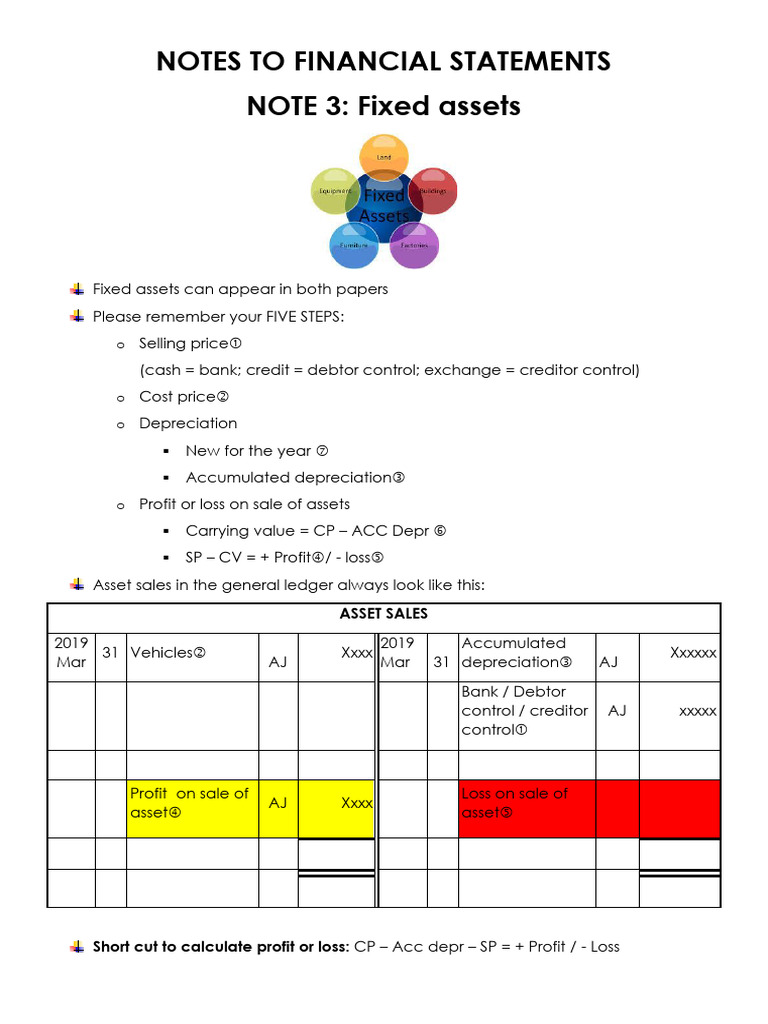 Notes To Financial Statements | PDF | Depreciation | Dividend