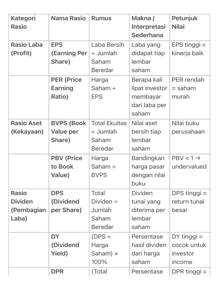 Rumus BVPS dan Interpretasinya | PDF