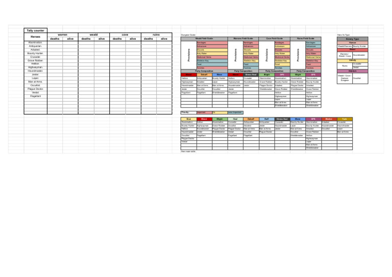 Darkest Dungeon Cheat Sheet Guide | PDF