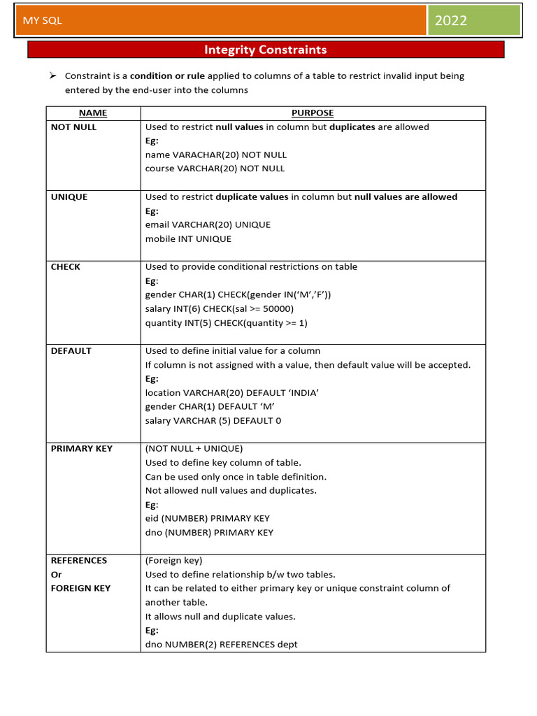 SQL Integrity Constraints Overview | PDF | Databases | Information Science