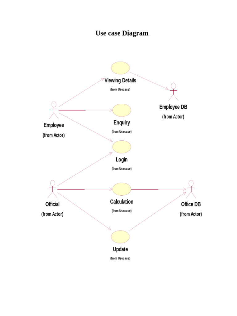 Use Case and Activity Diagrams Overview | PDF | Use Case | Information ...