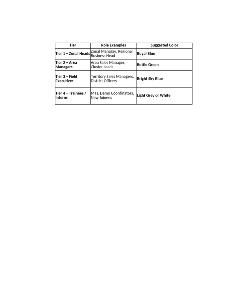 Color Coding for Sales Roles | PDF
