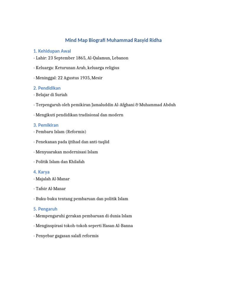 Mind Map Biografi Muhammad Rasyid Ridha | PDF