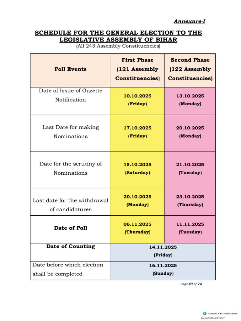 Bihar Election Constituency Phase 1 Phase 2 List | PDF