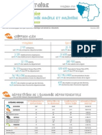 Fiche Territoire 78