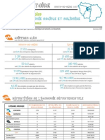 Fiche Territoire 92