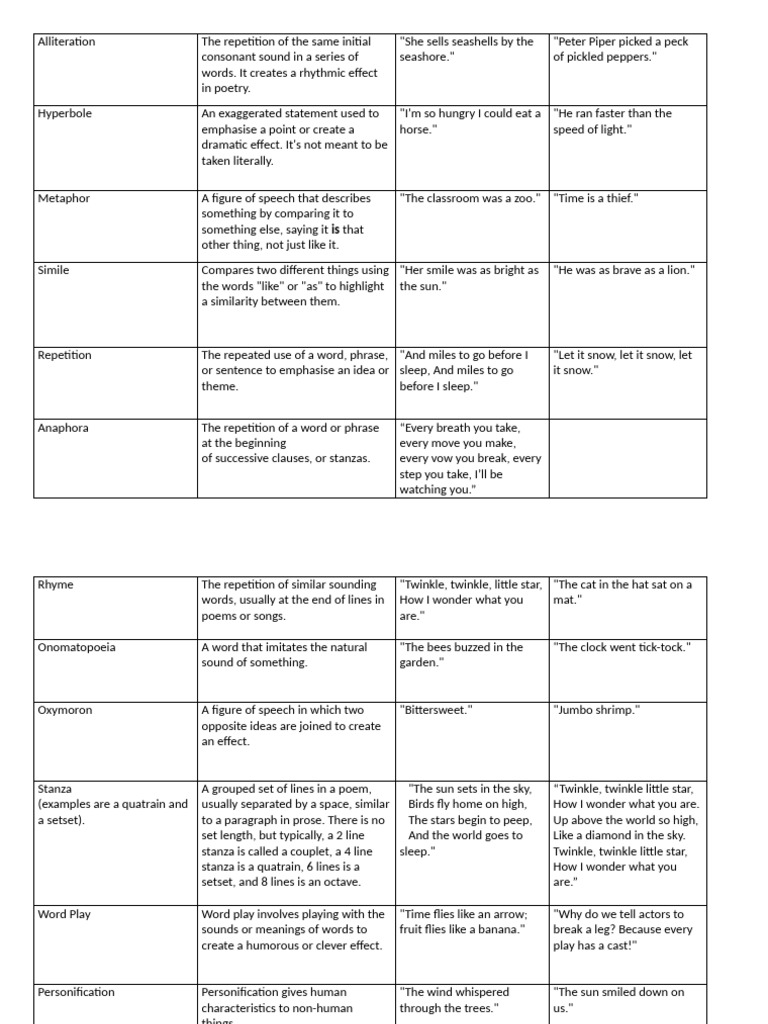 Poetic Techniques Overview | PDF | Poetry | Poetic Devices