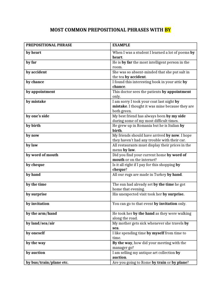 Common Phrases Using 