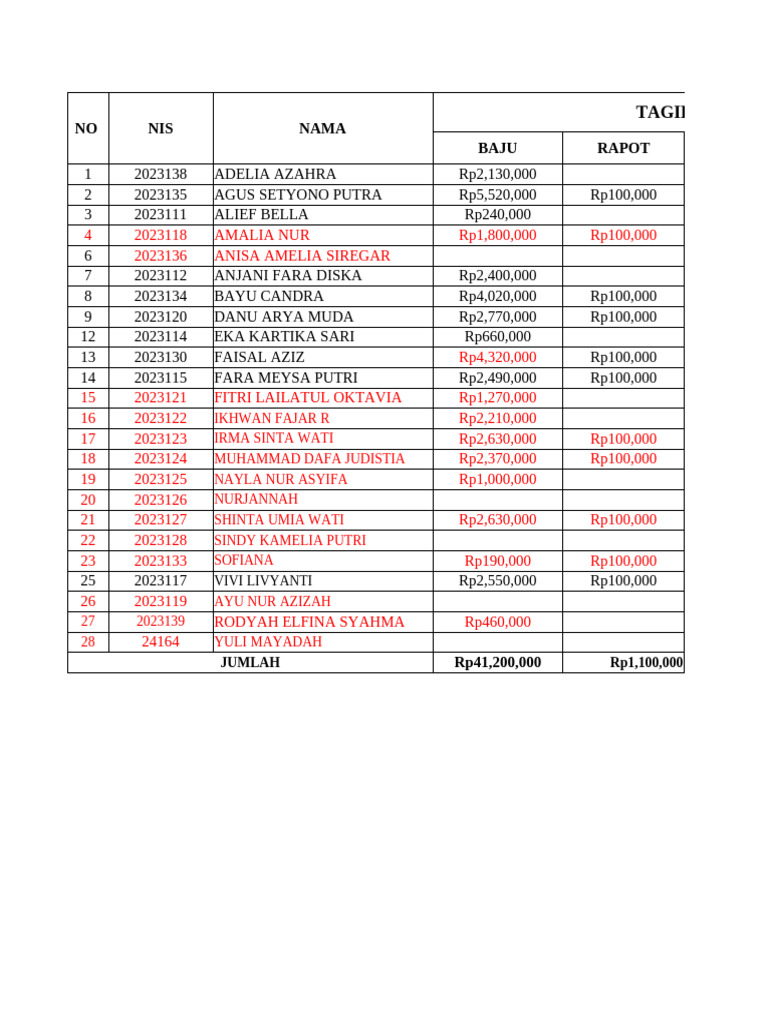 Tagihan DKV 2024 | PDF
