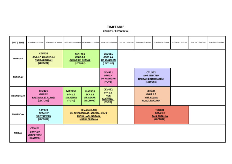 Jadual 3C1 | PDF