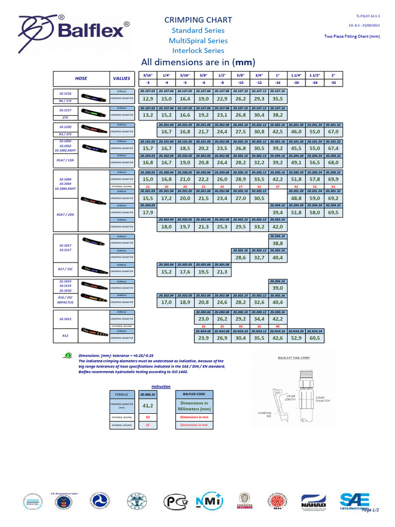 Crimping Diameter Reference Chart | PDF | Engineering Tolerance ...