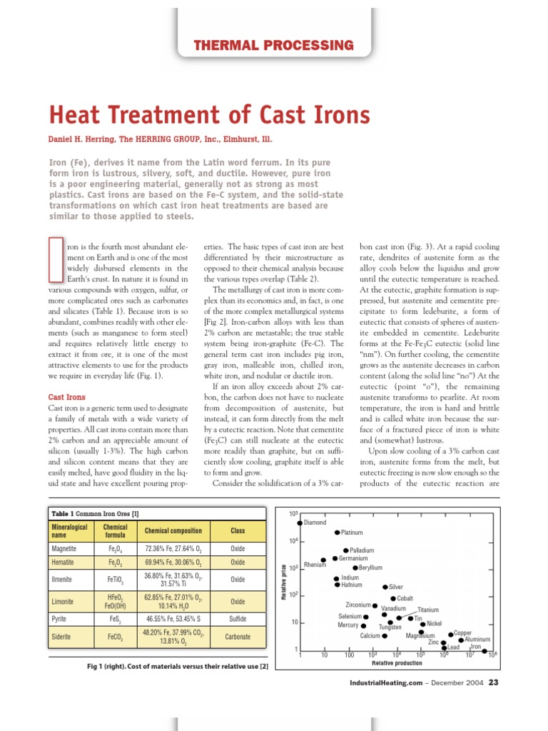 Heat Treatment of Cast Irons PDF