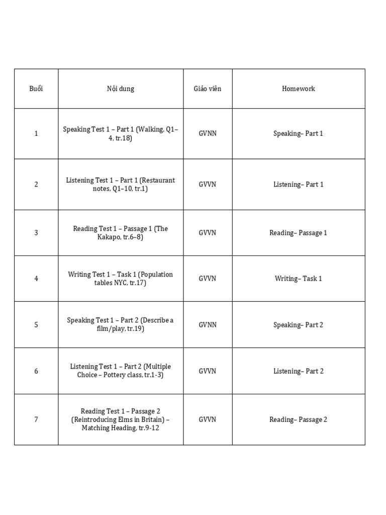 Syllabus IELTS 30 Buoi Cambridge20 | PDF