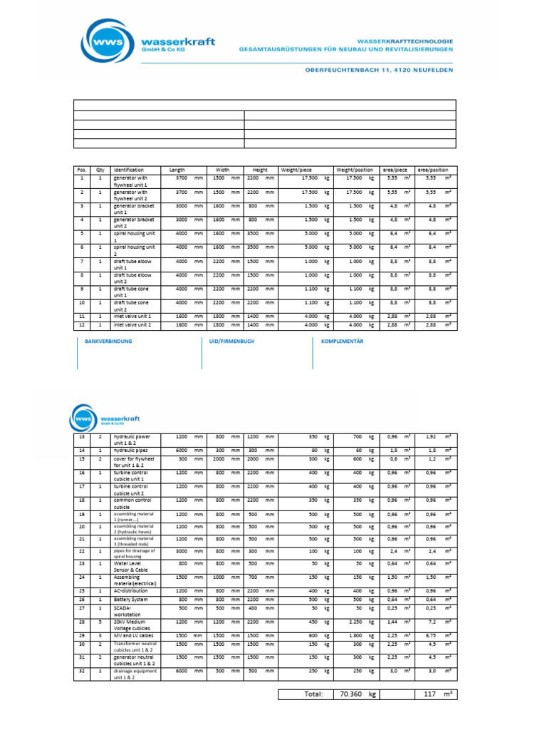 Packing List for PLTM Gunung Wugul | PDF | Mechanical Engineering ...