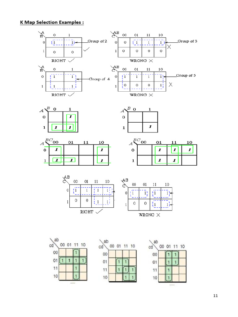 K Map | PDF