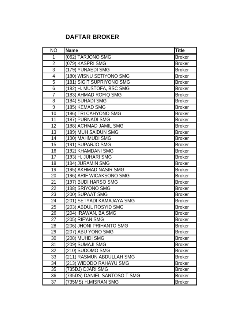 Daftar Broker New | PDF | Banking | Banks