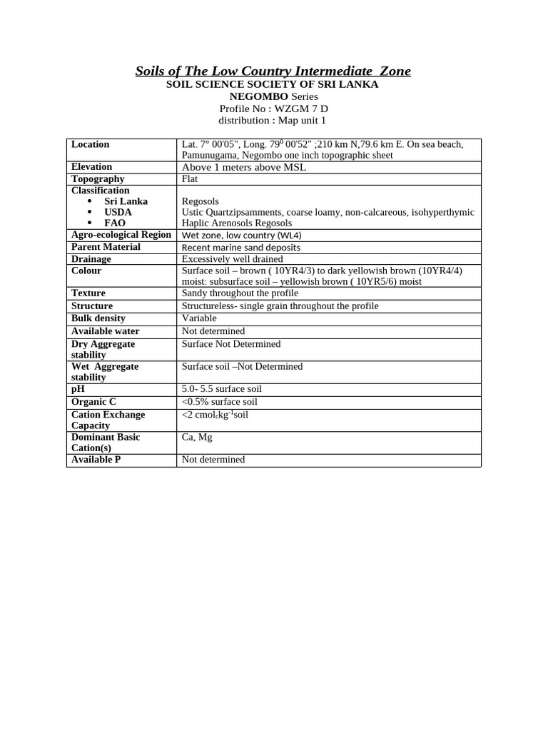 Low Country Intermediate Zone Soils | PDF | Soil | Loam