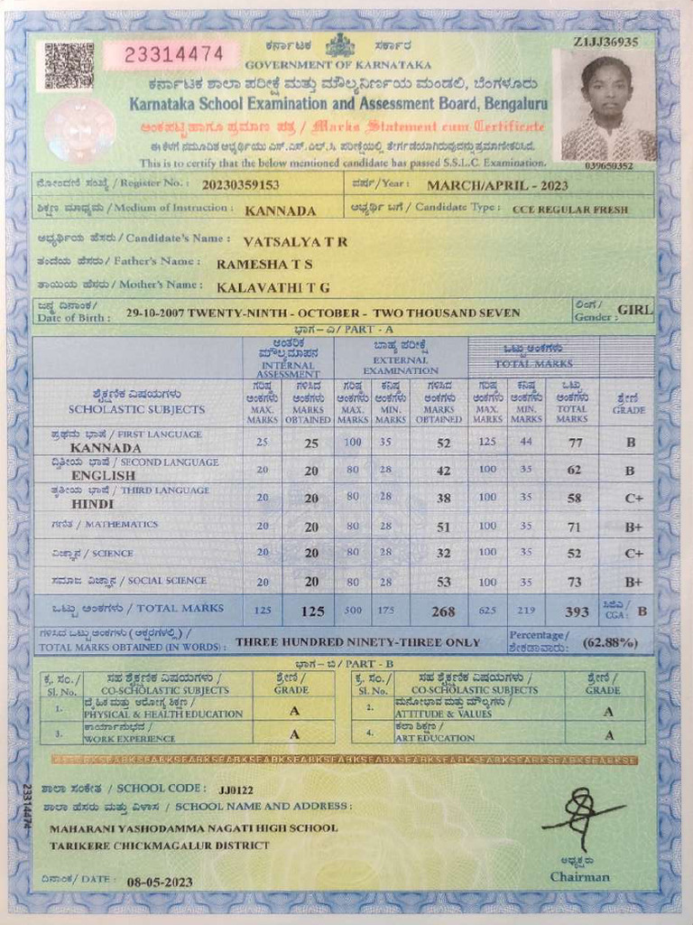 SSLC | PDF