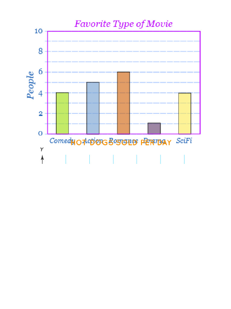 Graph Examples | PDF