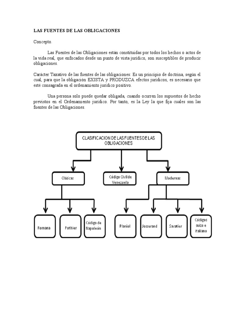 Fuentes de las Obligaciones en Derecho | PDF | Delito | Legislación