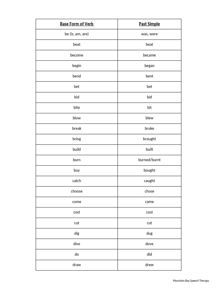English Verb Forms: Past Simple List | PDF