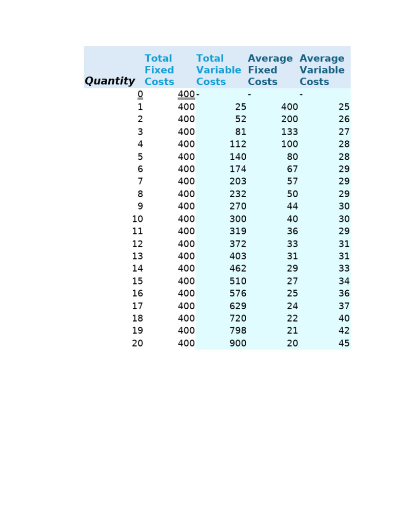 Cost Analysis and Quantity Breakdown | PDF