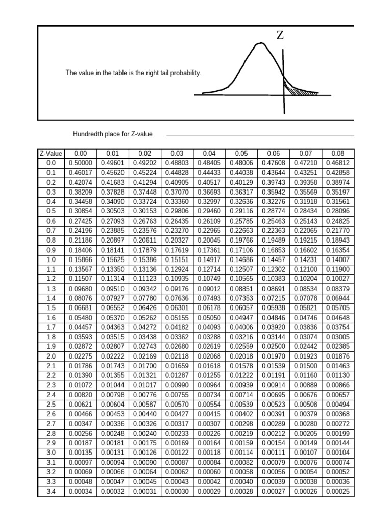 Z Table | PDF