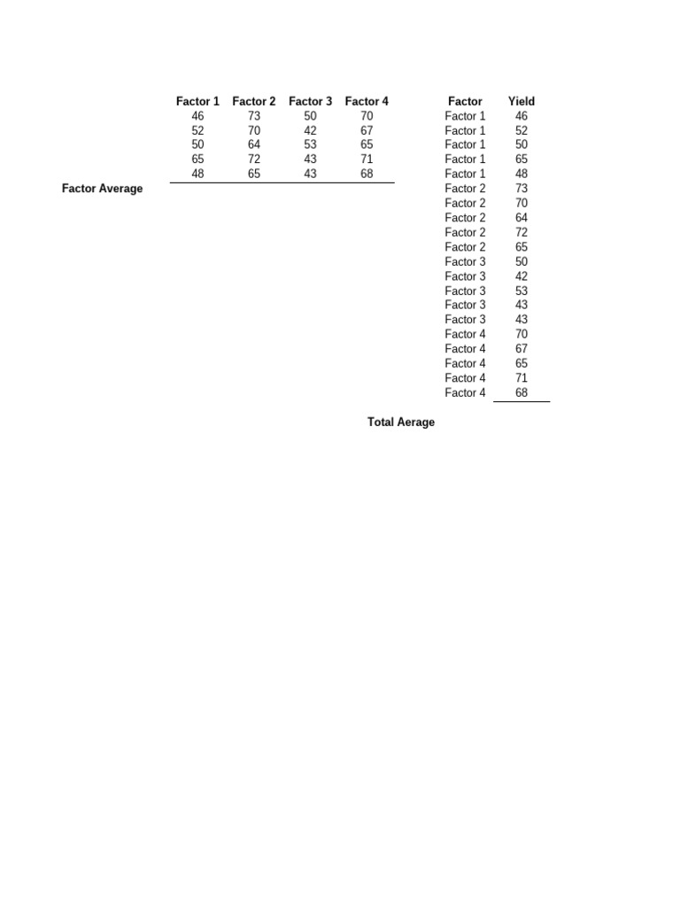 Statistical Analysis of Factor Yields | PDF