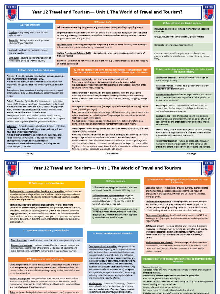 Year 12 Unit 1 The World of Travel and Tourism | PDF | Tourism | Transport