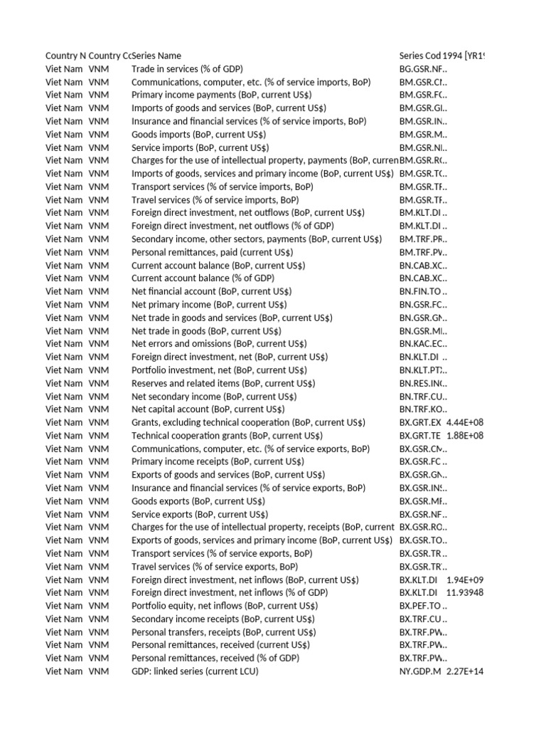 P Data Extract From World Development Indicators | PDF | Gross Domestic ...