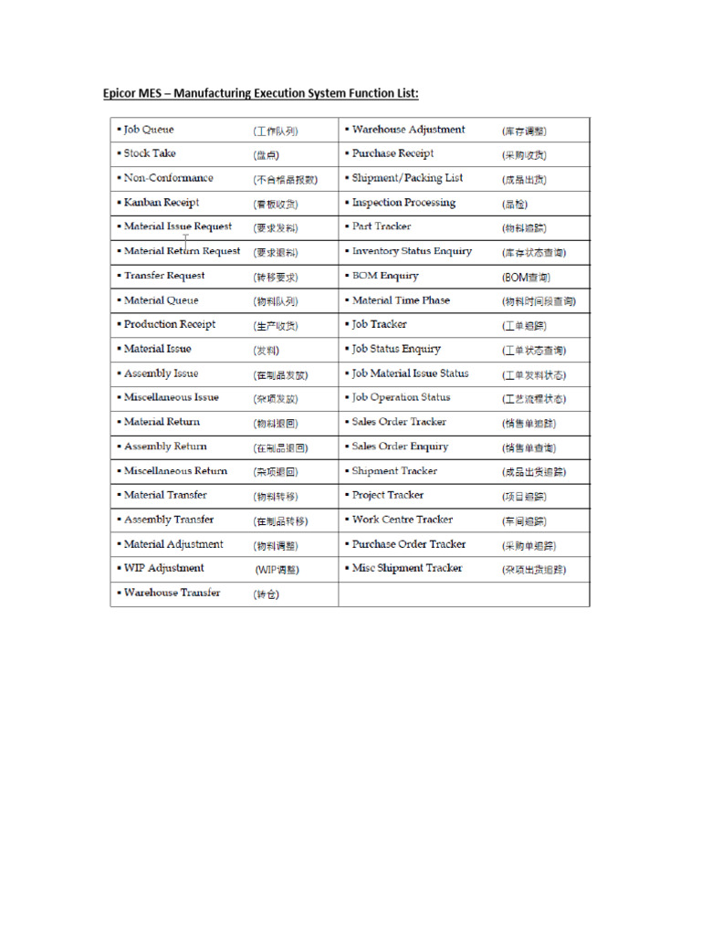 Epicor MES Function List | PDF