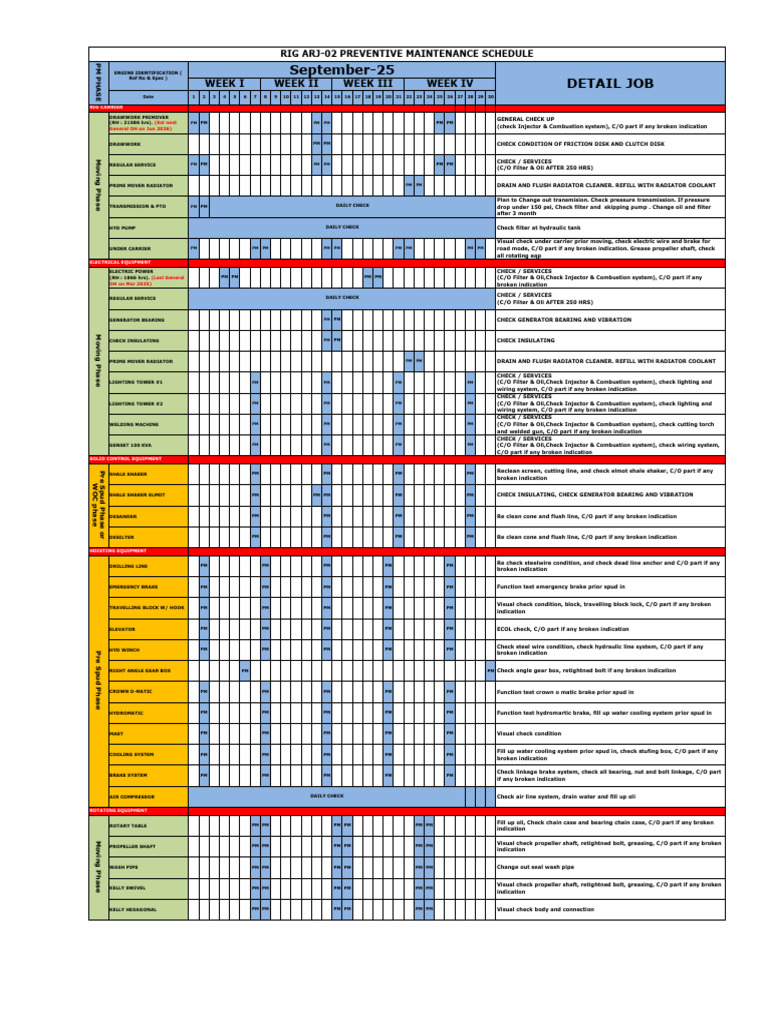 Drill Rig Radiator Maintenance Guide | PDF | Pump | Radiator