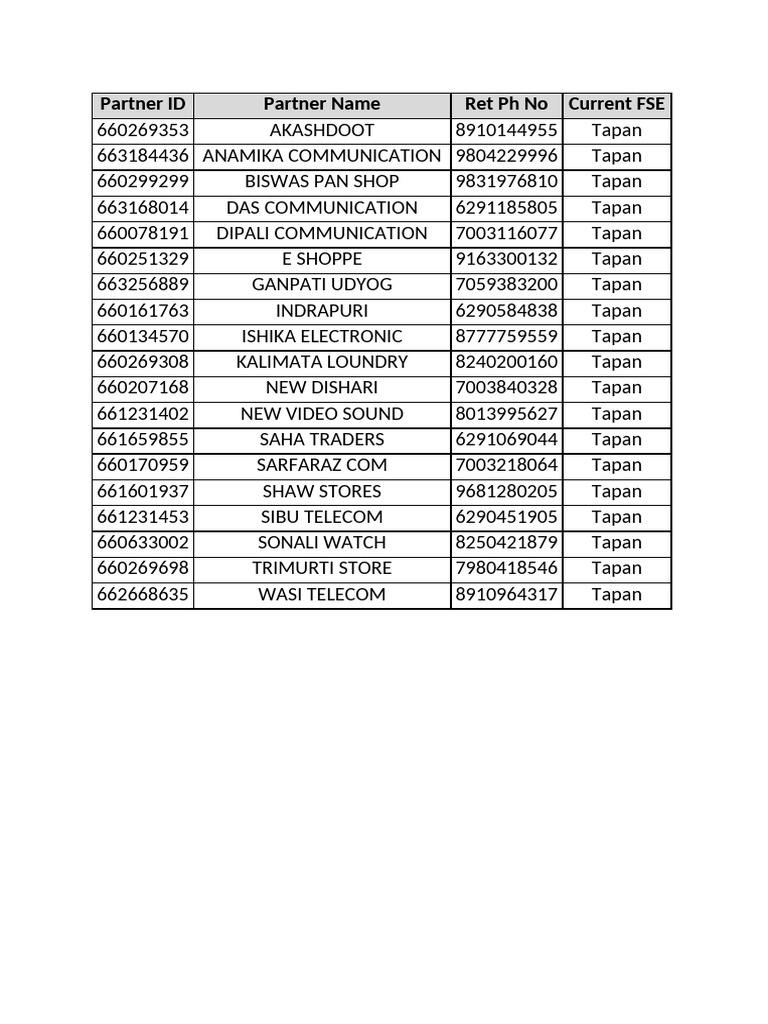 Partner Contact List for Tapan | PDF
